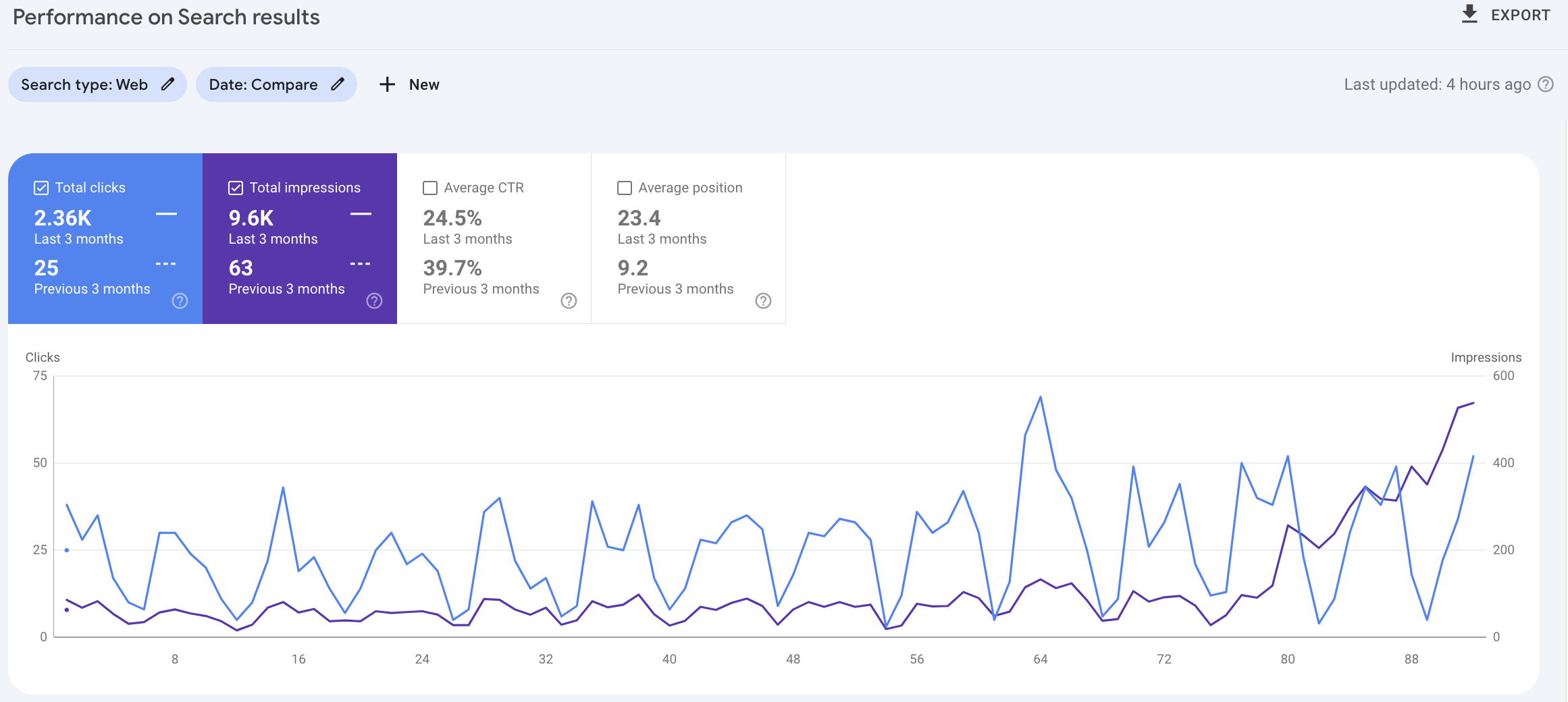 Product Page SEO Case Study